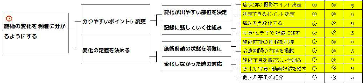 web集客！トヨタの問題解決を使った集客改善事例  工場営業力
